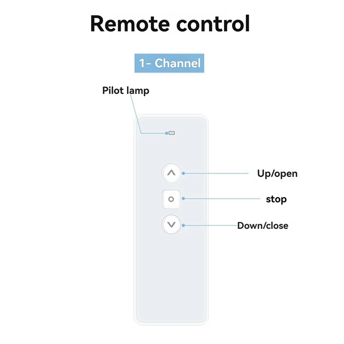 

(AIMA) Мотор для рулонных штор с голосовым управлением и 9-канальным пультом ДУ для римских и плиссированных штор Tuya Zigbee