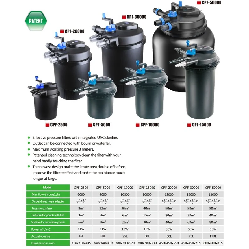 Fish Pond Filtratio…