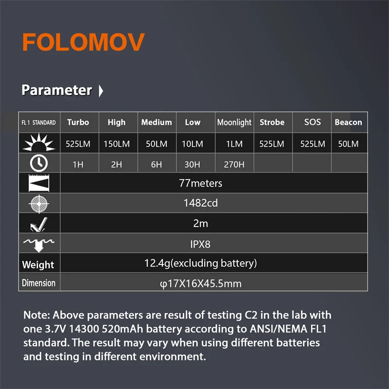 Фонарик FOLOMOV EDC C2 Nicha E21A, 8 режимов, 600 лм