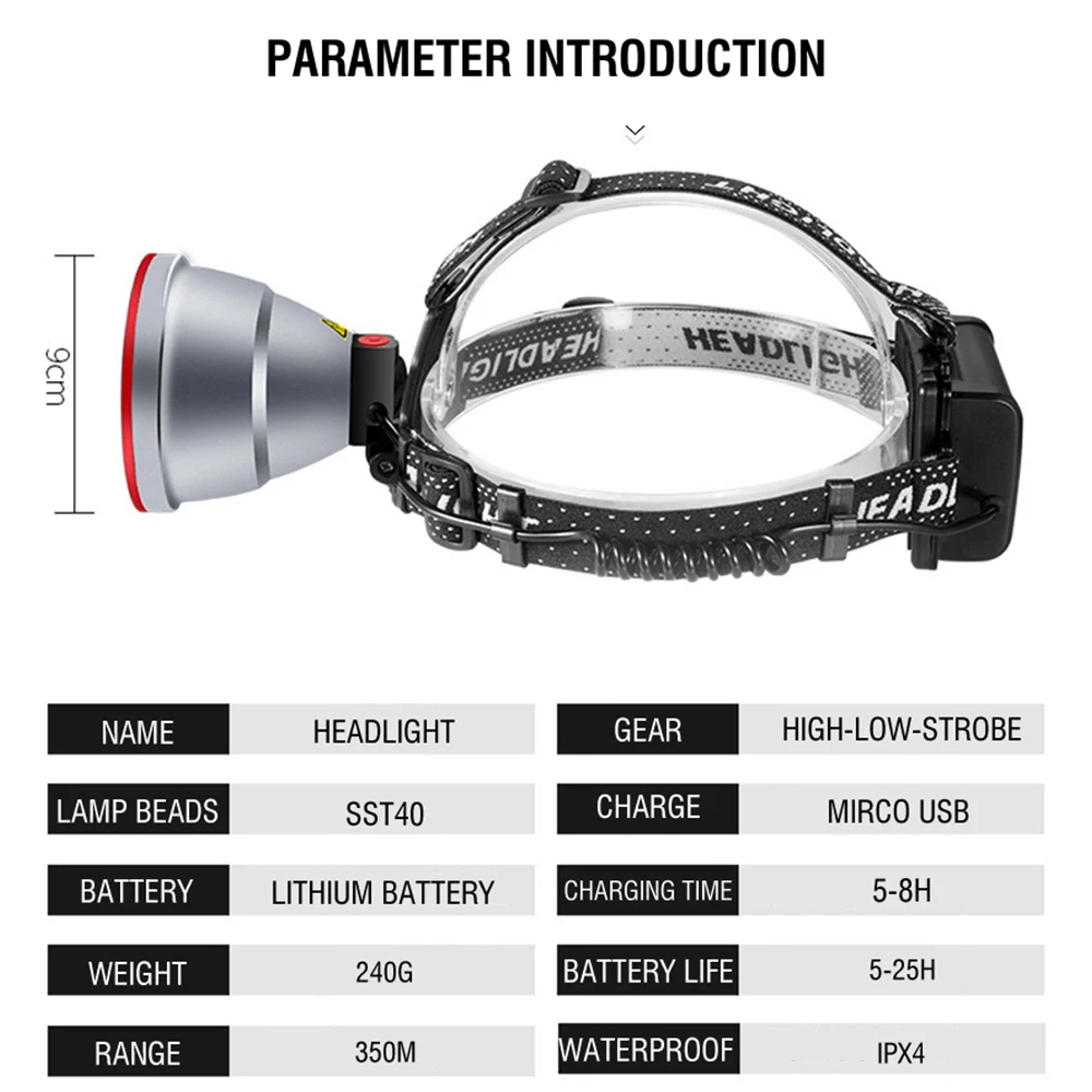 BORUiT 5000LM High Powerful LED Headlamp 18650 Battery USB Rechargeable Headlight Work Head Flashlight Fishing Camping Torch