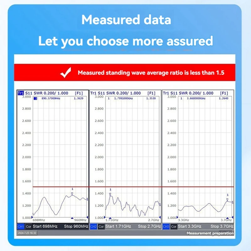 고이득 통나무 주기 안테나, IP65 방수, 야외 신호 부스트, 5G, 4G, 700-2700MHZ, 10Dbi