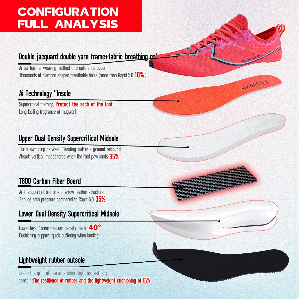 IRUNSVAN AT FULL SPEED 5.0 PRO [5-15km] Carbon fiber board running shoes lightweight Unisex mesh breathable training shoes 25133