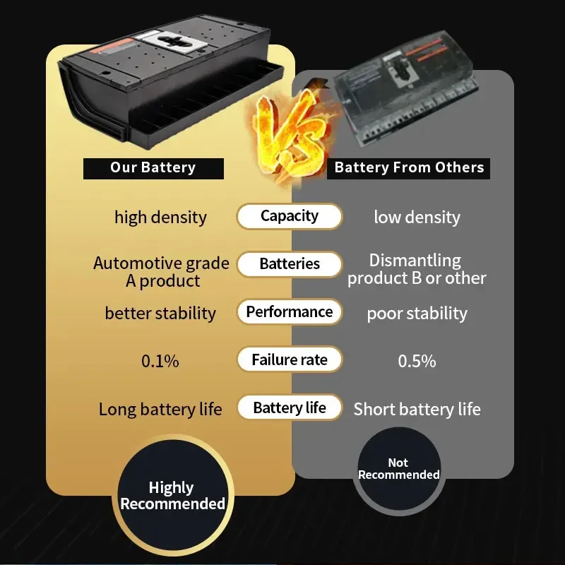 73.6V 6.4Ah replacement segway balance battery X2 I2 i2SE X2SE XT 167 i180 lithium battery