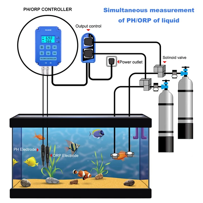 Imagem -03 - Wifi ph Orp Controlador Display Digital Água Ácido-base Redox Qualidade Monitor para Hidroponia Piscina Aquário Bnc Eletrodo Retroiluminado
