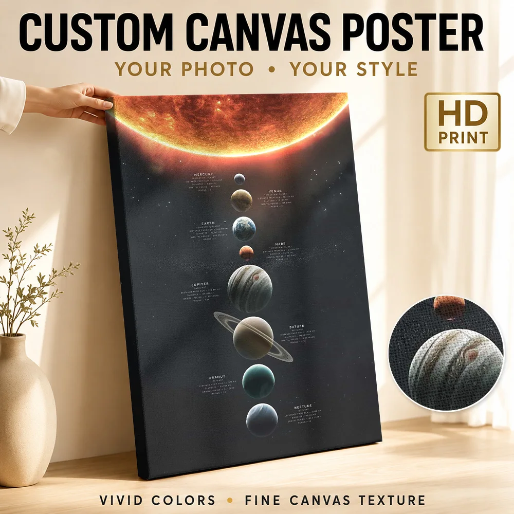 Solar System Planet Infographic Canvas Print With Wooden Frame Personalized Photo Deep Celestial Detail Wall Art For Bedroom