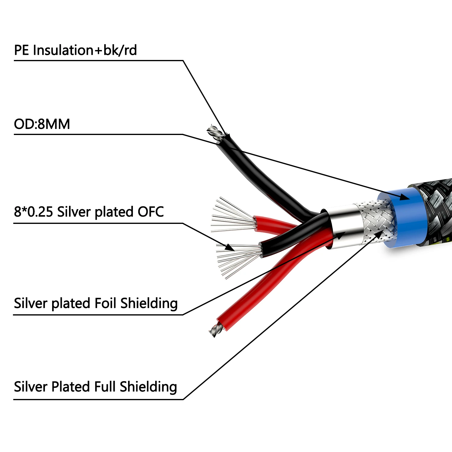 Cavo per bracciolo fono placcato argento 5N OFC di alta qualità da RCA a RCA da 2RCA a 2RCA Cavo per bracciolo di qualità audio premium