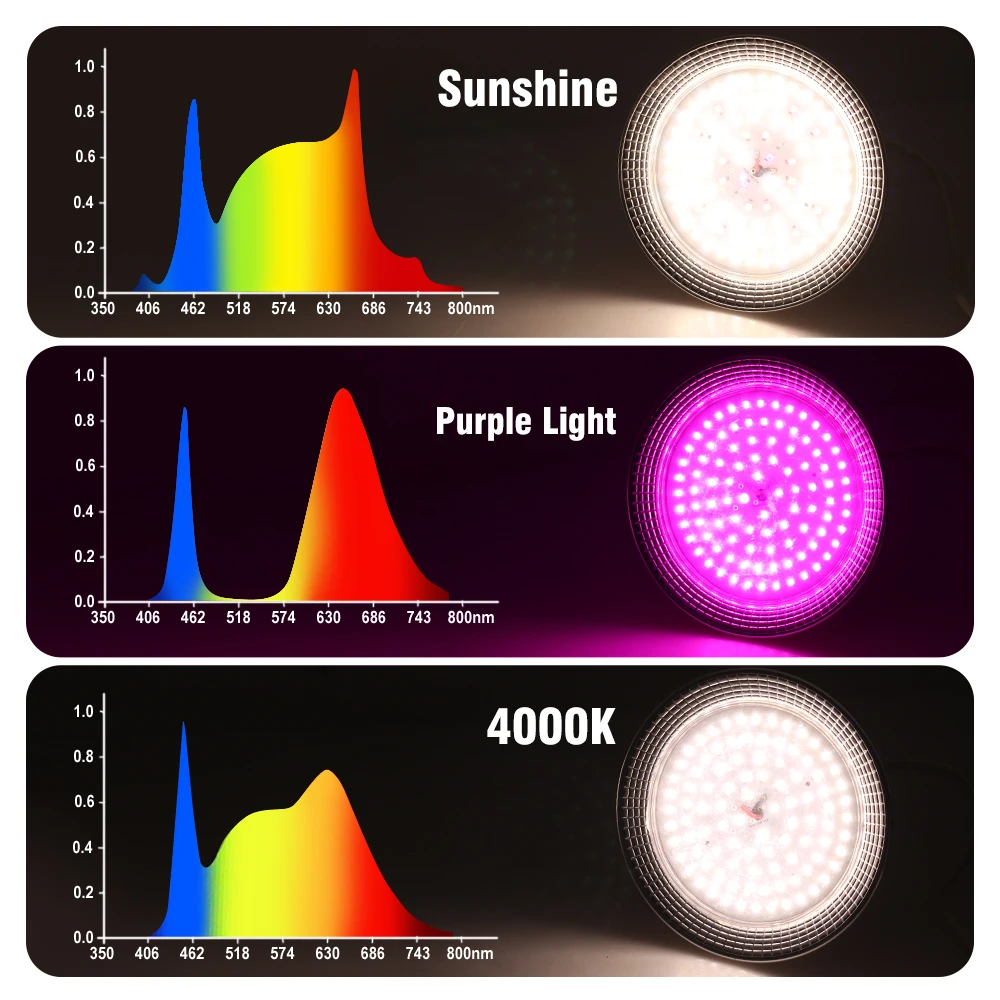 E27 18W Espectro Completo LED Grow Light Sunlike Phytolamp Bulb para Plantas Flor Estufa Tenda Hidropônica