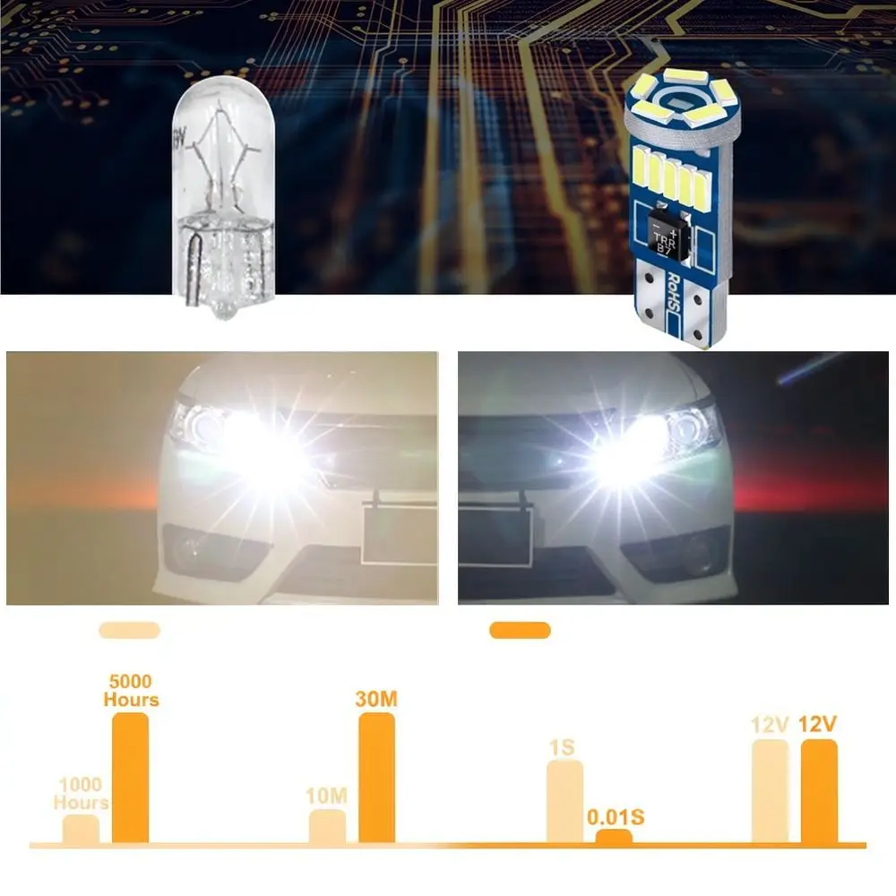 T10 W5W LED Canbus Bulb 4014 15 SMD Auto Interior Light For Car Clearance License Plate Reading Dome Lamp Bright White