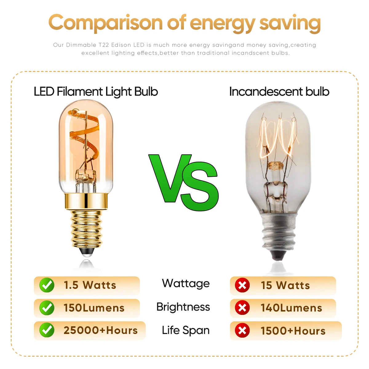 Imagem -05 - Edison Espiral Lâmpada do Filamento Lâmpada Led Branco Quente Lâmpadas de Sal Luzes Noturnas Mini Tubo Decoração Luz Dimmable T22 E14 220v 1.5w