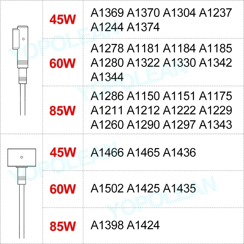 New Laptop Charger for Macbook Pro Air Adapter mag 1 mag 2 45W 60W 85W A1278 A1286 A1465 A1466 A1425 A1502 A1398 USB-C Cable