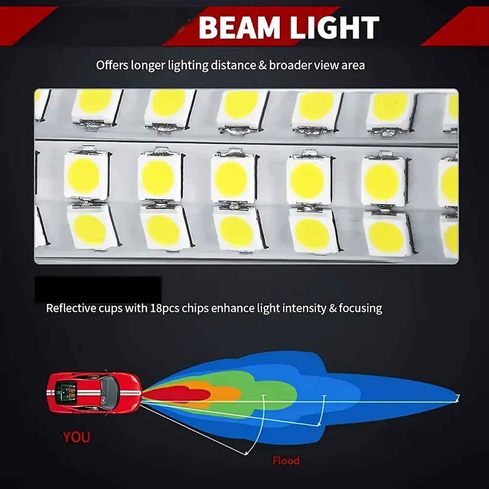 2PCS 20-Inch LED Off-Road Light Bars, lightweight Slim Work Lights, Suitable for Off-Road, Trucks, SUVs, ATVs, UTVs, Tractors, and Boats; Two-Piece Set Comes with Mounting Screws view 5