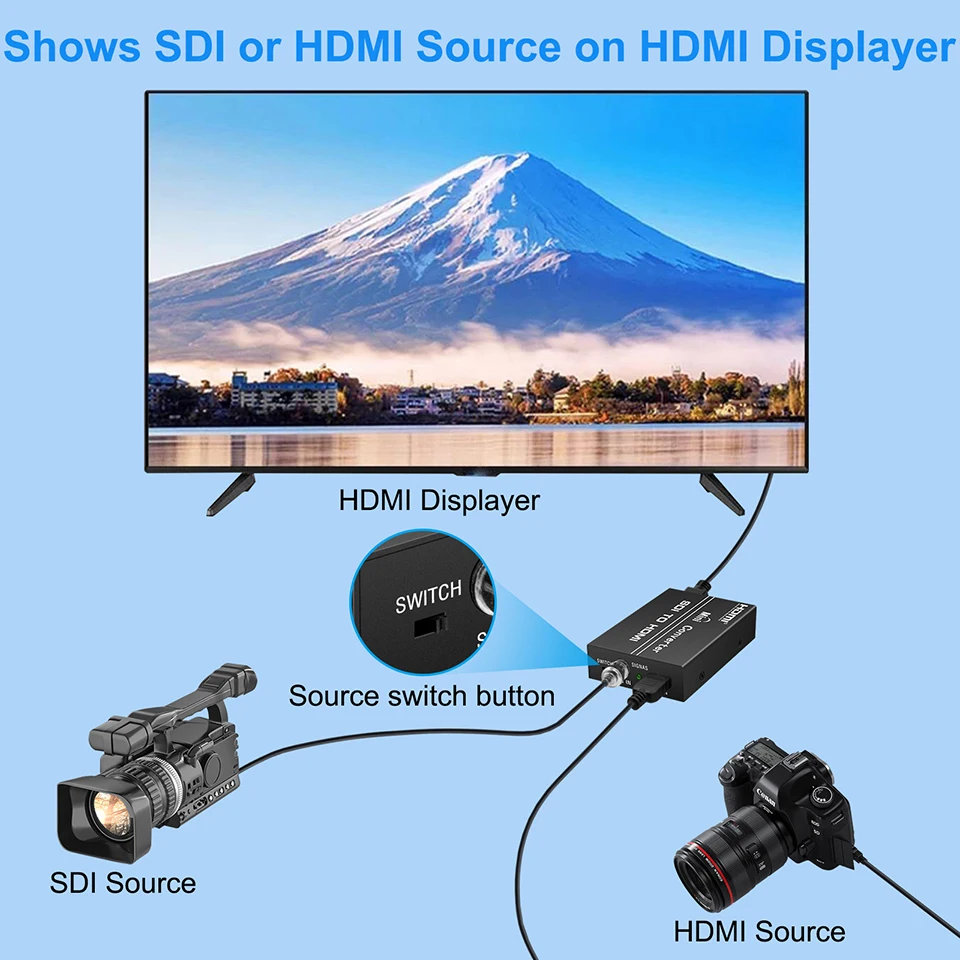 

SDI to HDMI Converter HD 3G SD-SDI Video Converter SDI/HDMI to HDMI Adapter Converter 1080P For Camera HDTV Monitor