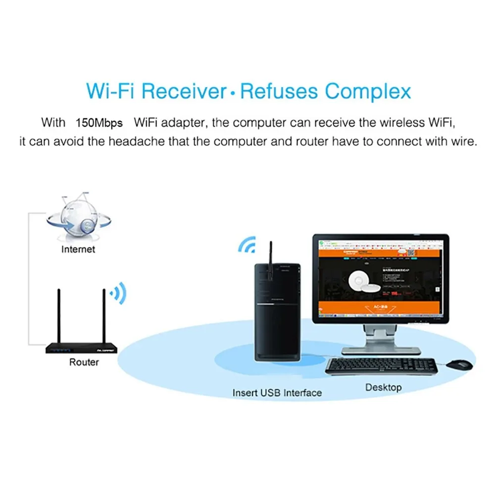 USB WiFi Adapter 2.4Ghz 150Mbps USB WiFi Network Card with Antenna USB Dongle Wi-Fi Receiver Adapter for Desktop Laptop Windows