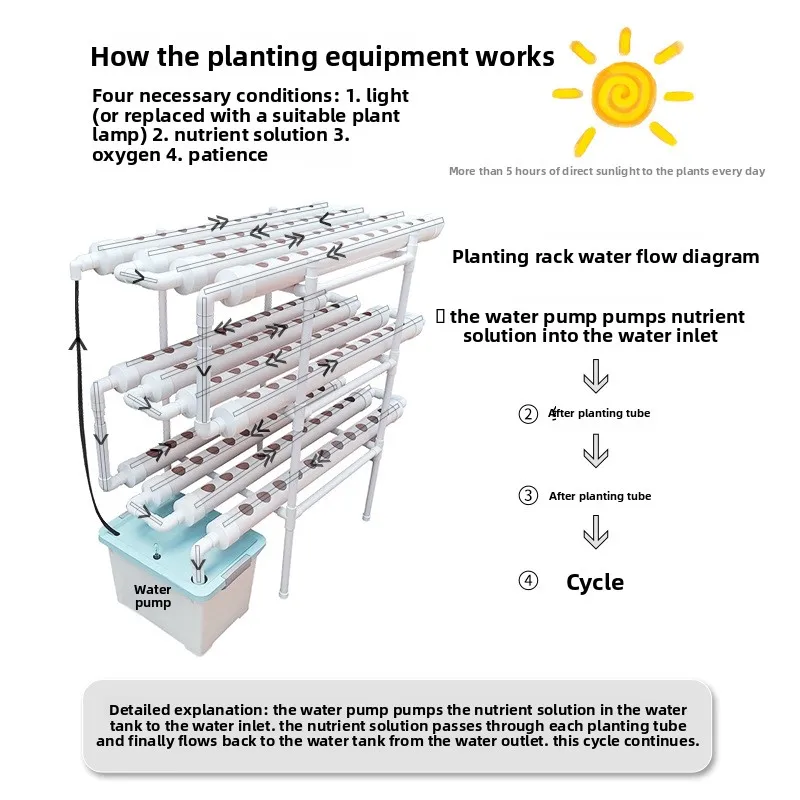 Large-capacity planting racks, soilless cultivation equipment, hydroponic PVC pipes,  greens, and various leafy vegetables