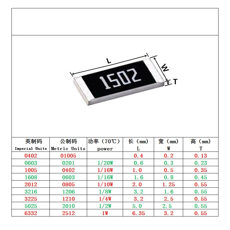 100pcs 0805 1% Smd Resistor 0 0.1 0.11 0.12 0.13 0.15 0.16 0.18 0.2 0.22 0.24 0.25 0.27 0.3 0.33 0.36 1 10 100 1k 10k 100k Ohm