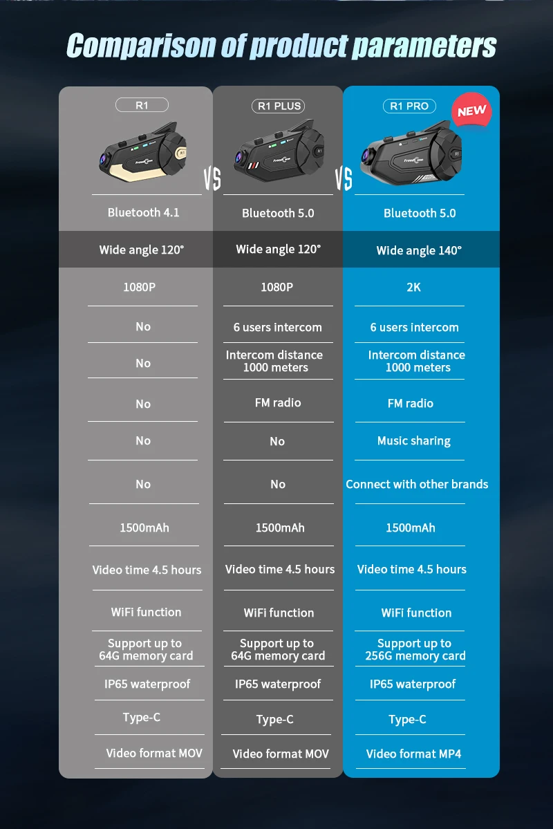 FreedConn domofon Bluetooth Radio FM kamera motocyklowa kamera motocyklowa kask z zestawem słuchawkowym