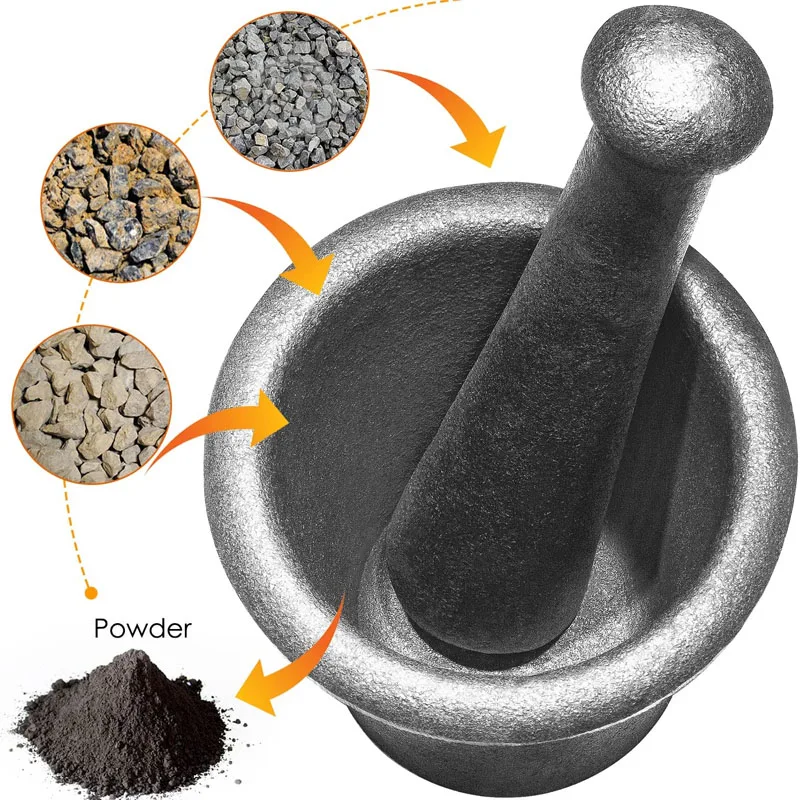 

Cast Steel Mortar & Pestle Set Rock-Ore Crusher Grind Mining Pulverizer Mine Prospecting Assay Gold Quartz Gold (6.5KG)