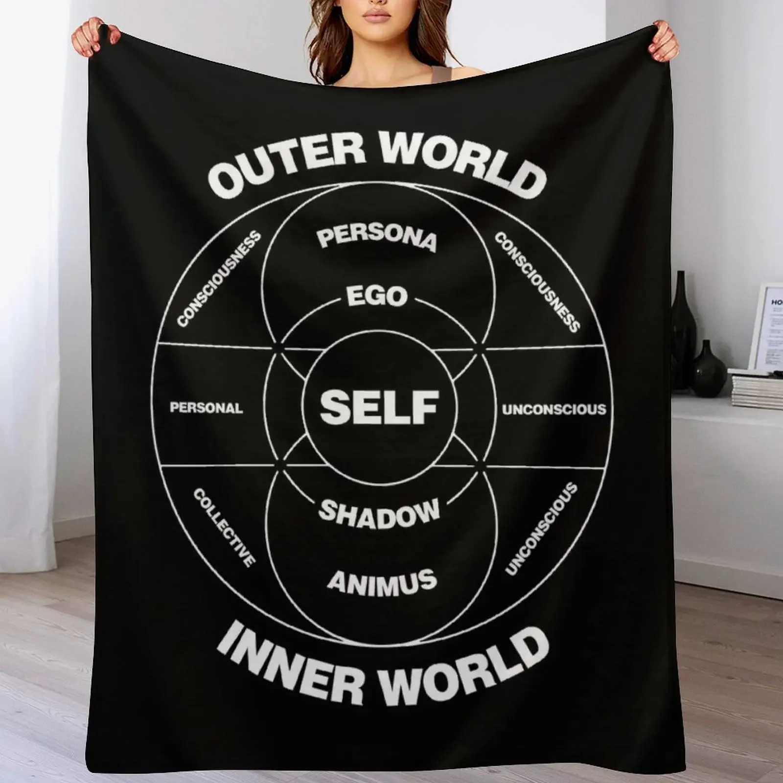 

New Jung's model of the psyche - Society of Analytical Psychology Throw Blanket Camping Softest halloween Kid'S Blankets