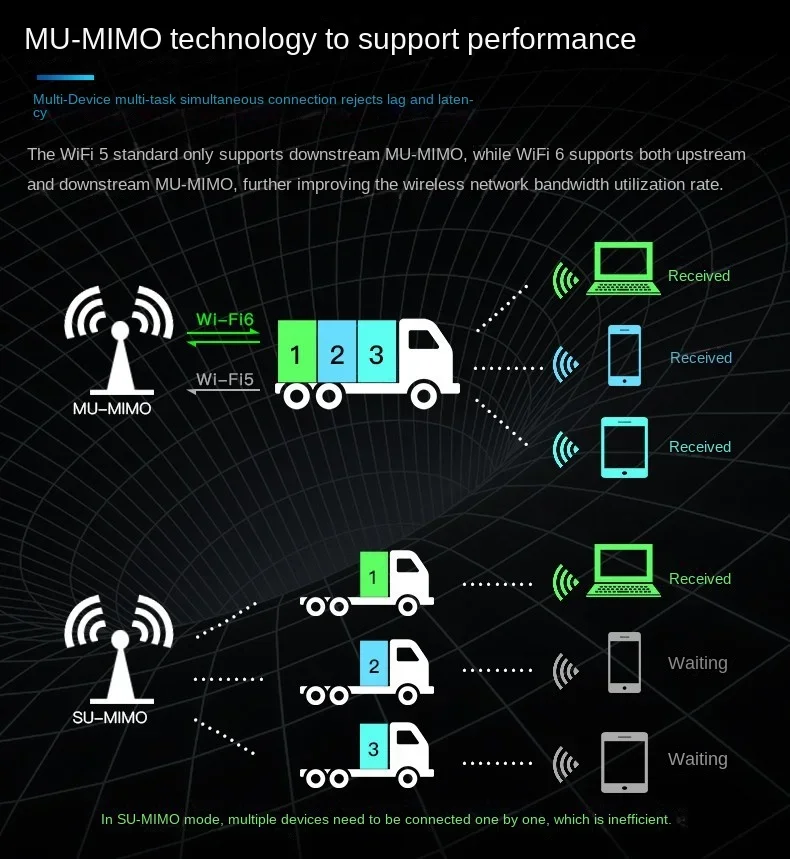 AX210NGW WiFi بطاقة WiFi6E Intel AX210 وحدة لاسلكية 6 جيجا هرتز ثلاثي الموجات محول الشبكة الداخلية بلوتوث 5.3 لأجهزة الكمبيوتر المحمول M.2/NGFF