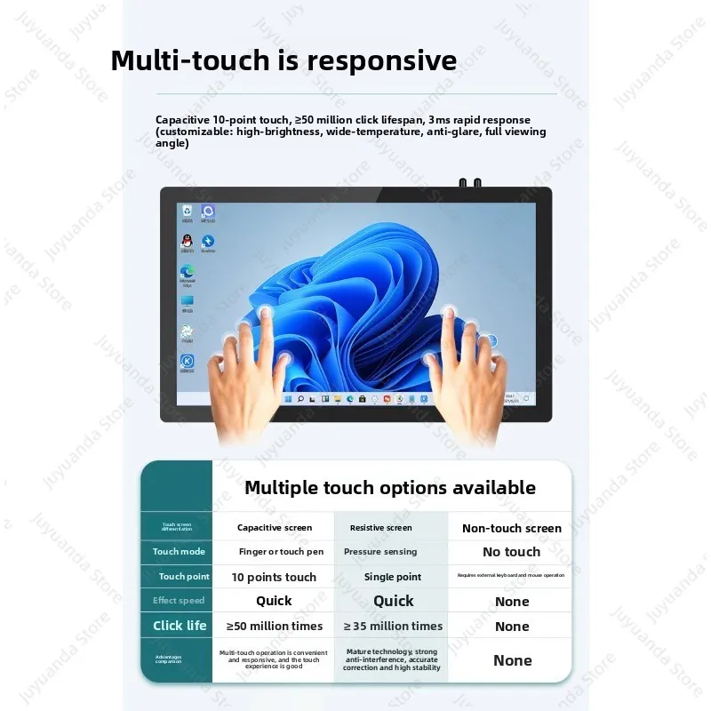 13.3/15/18.5/21.5 Inch Industrial Touch Panel PC Fully Sealed Capacitive Display for Embedded Wall Mount Advertising Machine