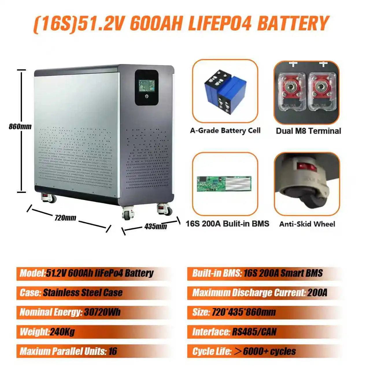 Nieuwe 48V 120Ah LiFePo4 Batterij Bulit-in BMS 51.2V 5.12kw Lithium Ion Batterij 48V 100Ah 200Ah 300Ah LiFePO4 Batterij GEEN BELASTING