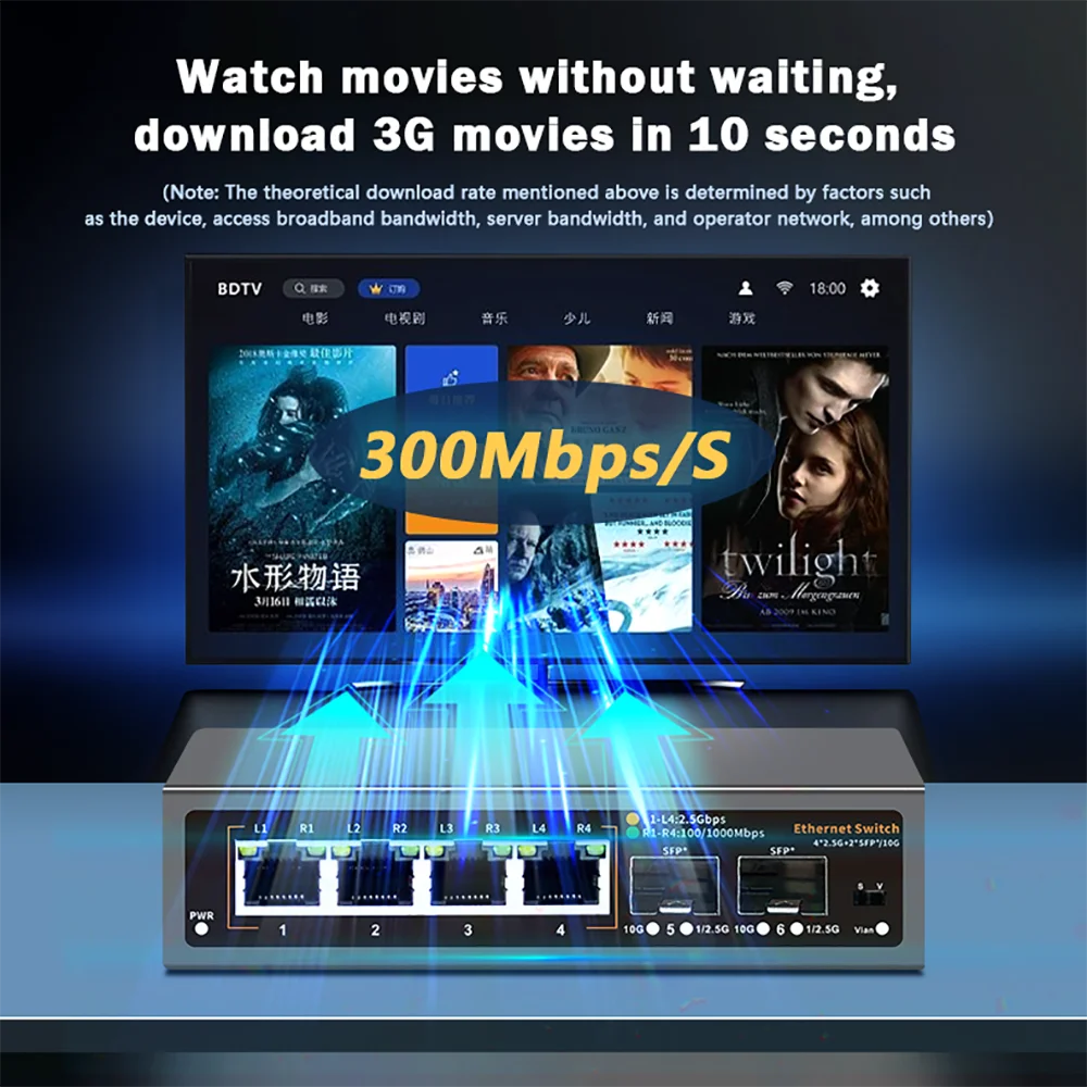 2.5Gbps Network Switch 4+2 Port 2500Mbps Ethernet Switcher 2 Port 10G SFP+ Slot