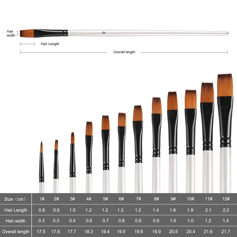 Acryl-Pinsel-Set, Künstler-Pinsel für Acryl-Aquarell- und Ölgemälde