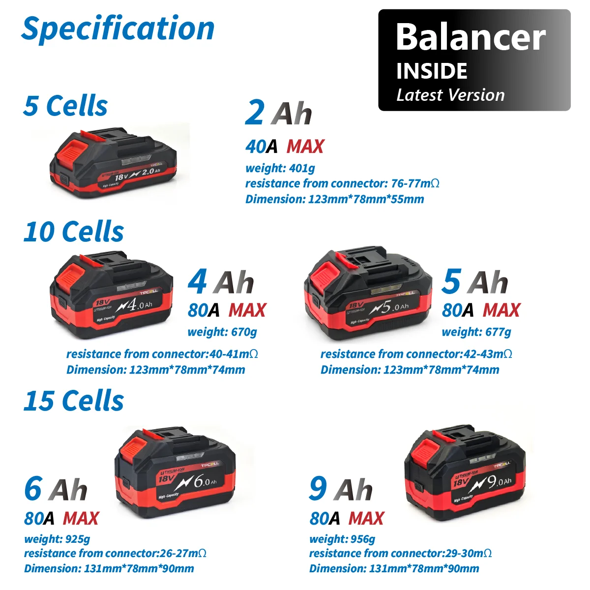 Рисунок 3 - TPCELL 21 В 2/4/6 Ач для аккумулятора Makita 18 В