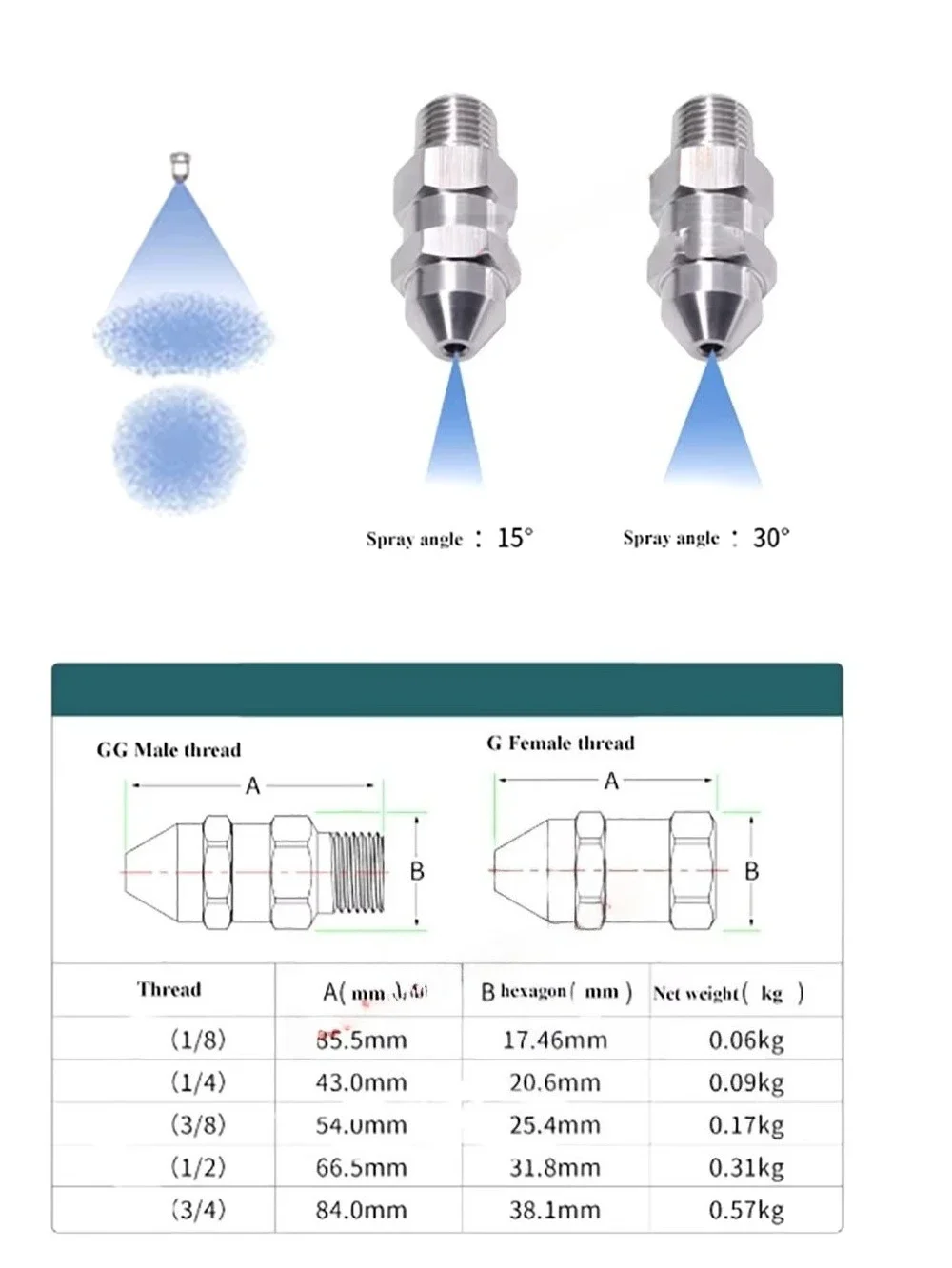 GG Type Stainless Steel Full Cone Spray Nozzle 15/30 Degree Narrow Angle High Pressure Jet Cleaning Washing Spray Nozzle Parts