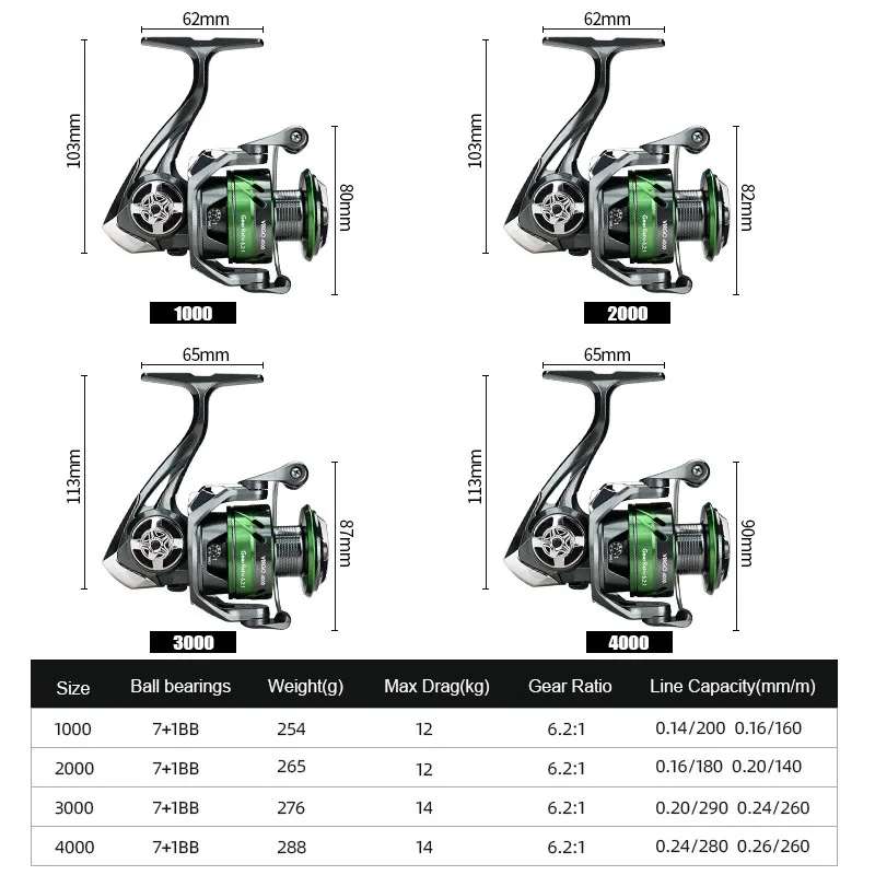 MEREDITH Classic Green VIRGO Series Stainless Steel Bearing Spinning Fishing Reel 14KG Max Washer Drag 7+1BBs 6.2:1 Speed Ratio