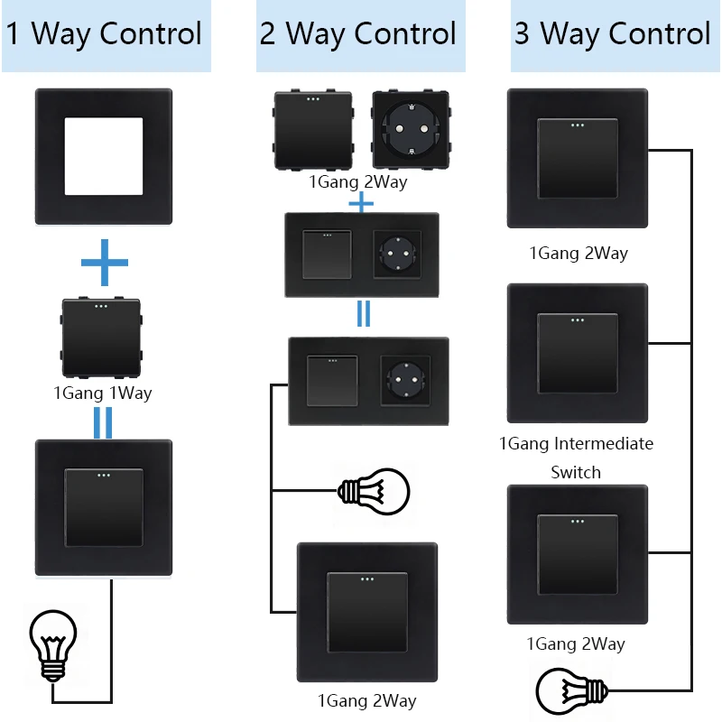 tawoia-eu-moldura-de-plastico-fosco-para-tomada-de-parede-pc-rj45-cat5-tv-sat-com-usb-duplo-tipo-c-e-interruptores-de-luz-pecas-diy-para-combinacao-livre