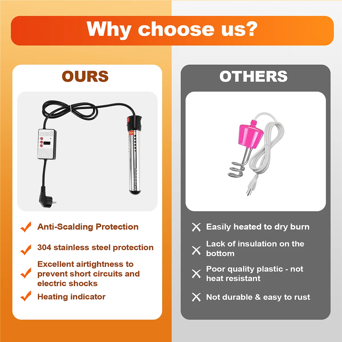 HOT 2500W Immersion Heater, Pool Heater Automatic Timer, Safe Pool Heating Immersion Heater, Perfect for Home Eu Plug