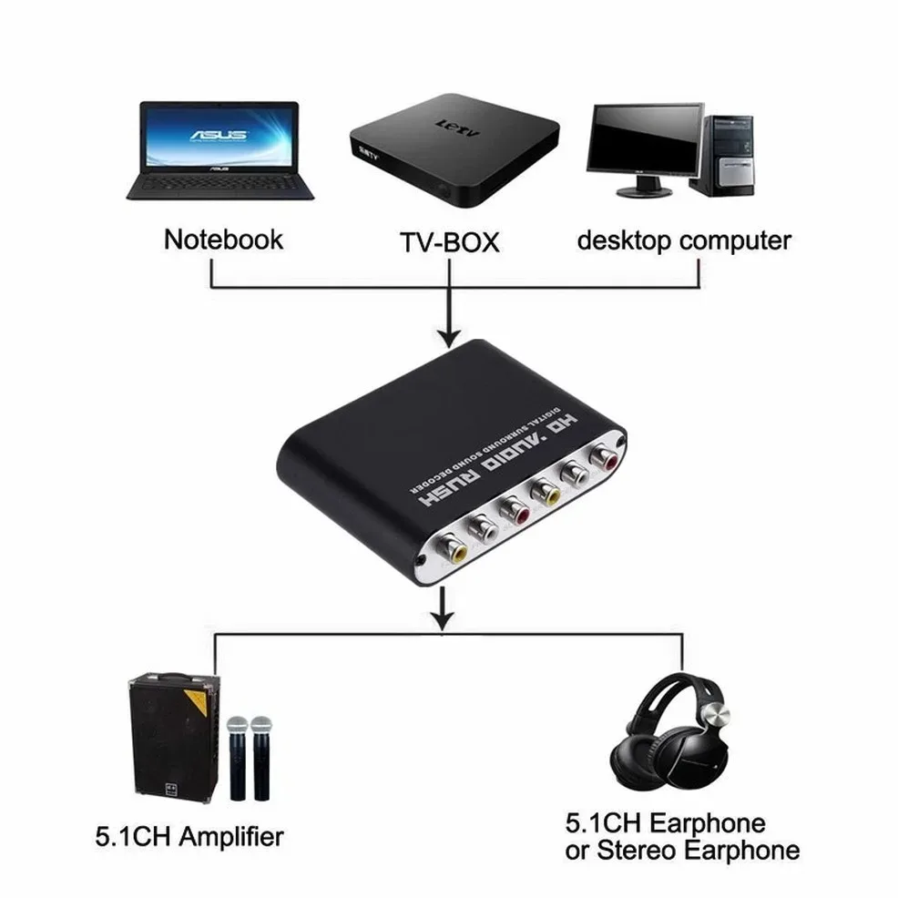 LccKaa 5.1 CH محلل شفرة سمعي SPDIF محوري إلى RCA DTS AC3 مضخم رقمي بصري تناظري تحويل مكبر للصوت HD الصوت للتلفزيون