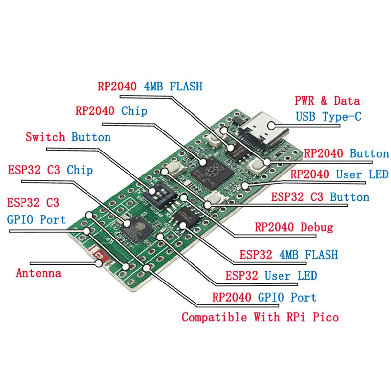 Raspberry Pi Pico RP2040 + C3 ESP32คู่-MCU-Board ชิป RP2040ออนบอร์ดคู่ Mcu WiFi บลูทูธ