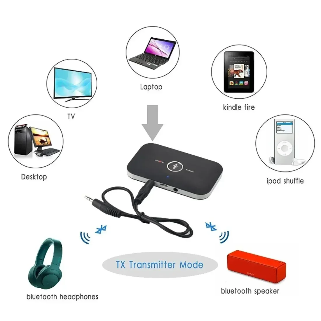 Upgraded Bluetooth 5.0 Audio Transmitter Receiver RCA 3.5mm AUX Jack USB Dongle Music Wireless Adapter For Car PC TV Headphones image 4