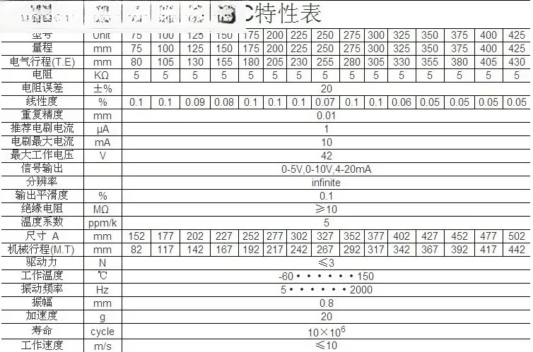 KTC-600mm   KTC-600  rod electronic ruler linear displacement transducer KTC  molding machine Industry Universal Ruler