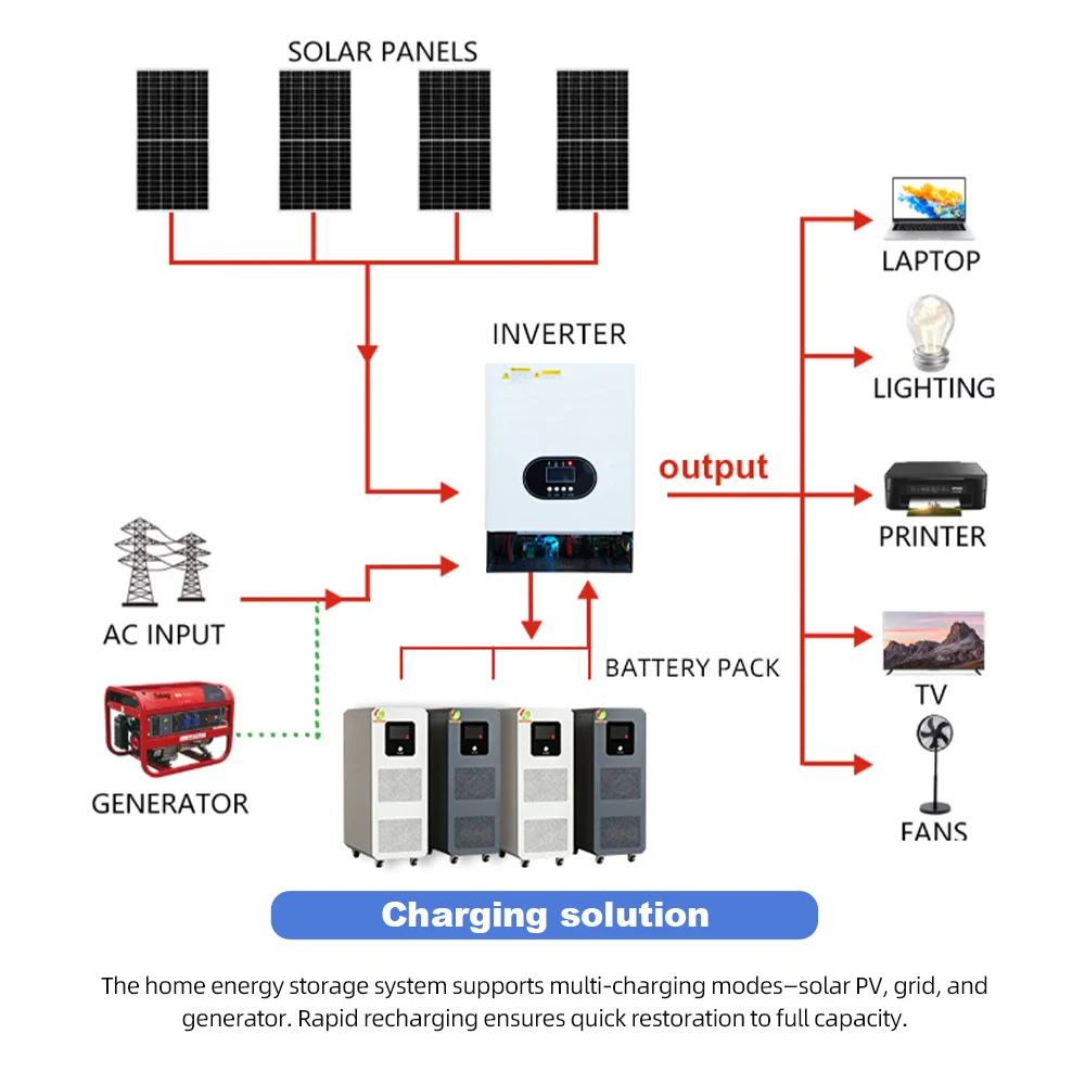 Hybrid Solar Energy System Off Grid 5KW 6.5Kw 7Kw 7.5kw 11kw Off-Grid Complete Solar Power Panel System Kit