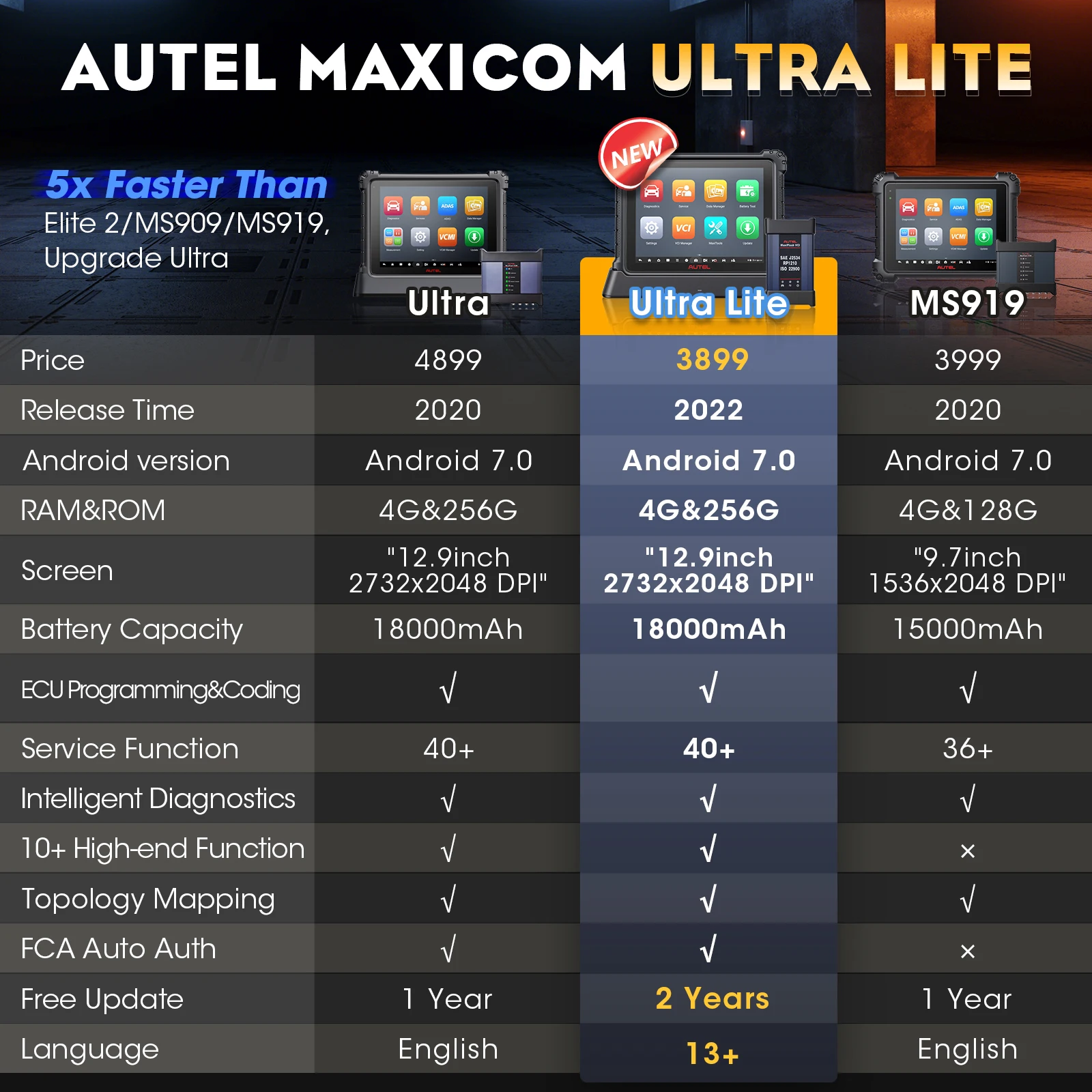 Autel MaxiCOM Ultra Lite Diagnostic Tools OBD2 Scanner Topology 2.0 J2534 ECU Programming Same as Ultra MS919 MS909 2 Years