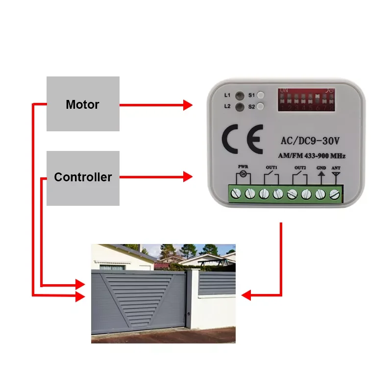 차고 문짝 리시버, 433 MHZ 송신기, WiFi 또는 RF 리모컨 스위치