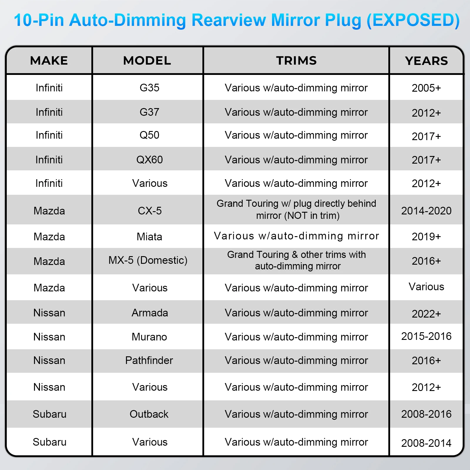 مانغول داش كام محول الطاقة 10 دبوس (نموذج أ) صالح لنيسان فرونتير تيتان ألتيما إنفينيتي سوبارو تويوتا ، الخ محول السيارات