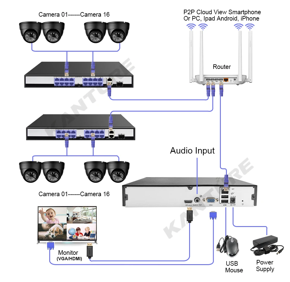 Imagem -05 - Kanture 32ch 8mp 4mp Sistema de Câmera Segurança Inteligente ai Humano Detectado 4k Kit Vigilância Vídeo Cctv ao ar Livre Indoor Metal P2p