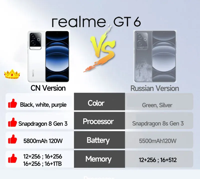 Ponsel pintar ROM resmi, realme GT6 5G 6.78 "Snapdragon 8 Gen 3 50MP 5800mAh 120W NFC SuperVooc Charge realme GT 6 5G tidak terkunci