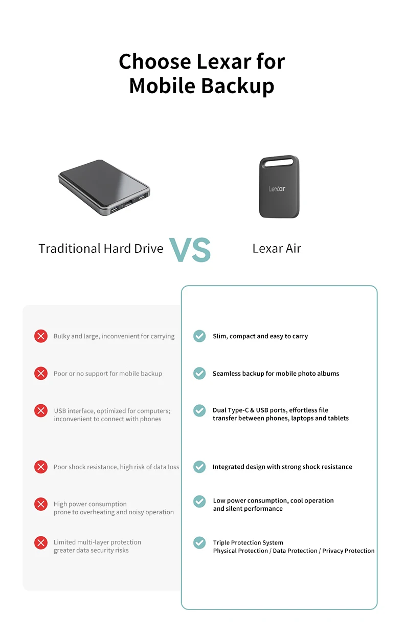 Original Lexar SL260 Air Tragbare SSD 512GB 1TB USB3.2 Gen1 Typ-C 400MB/s Ultraleicht Sturzsicher Für Handy Laptop Mac PC – Detail 2