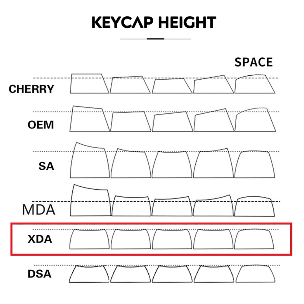 XDA PBT Keycaps pour clavier mécanique personnalisé, anglais, coréen, russe, japonais, ensemble pour aucun MX Keycap, bricolage