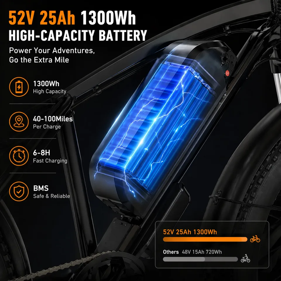 Electric Bike 52V 25Ah 5000W Dual Motors 24" Fat Tires Adult 45MPH 100 Miles AWD image 9