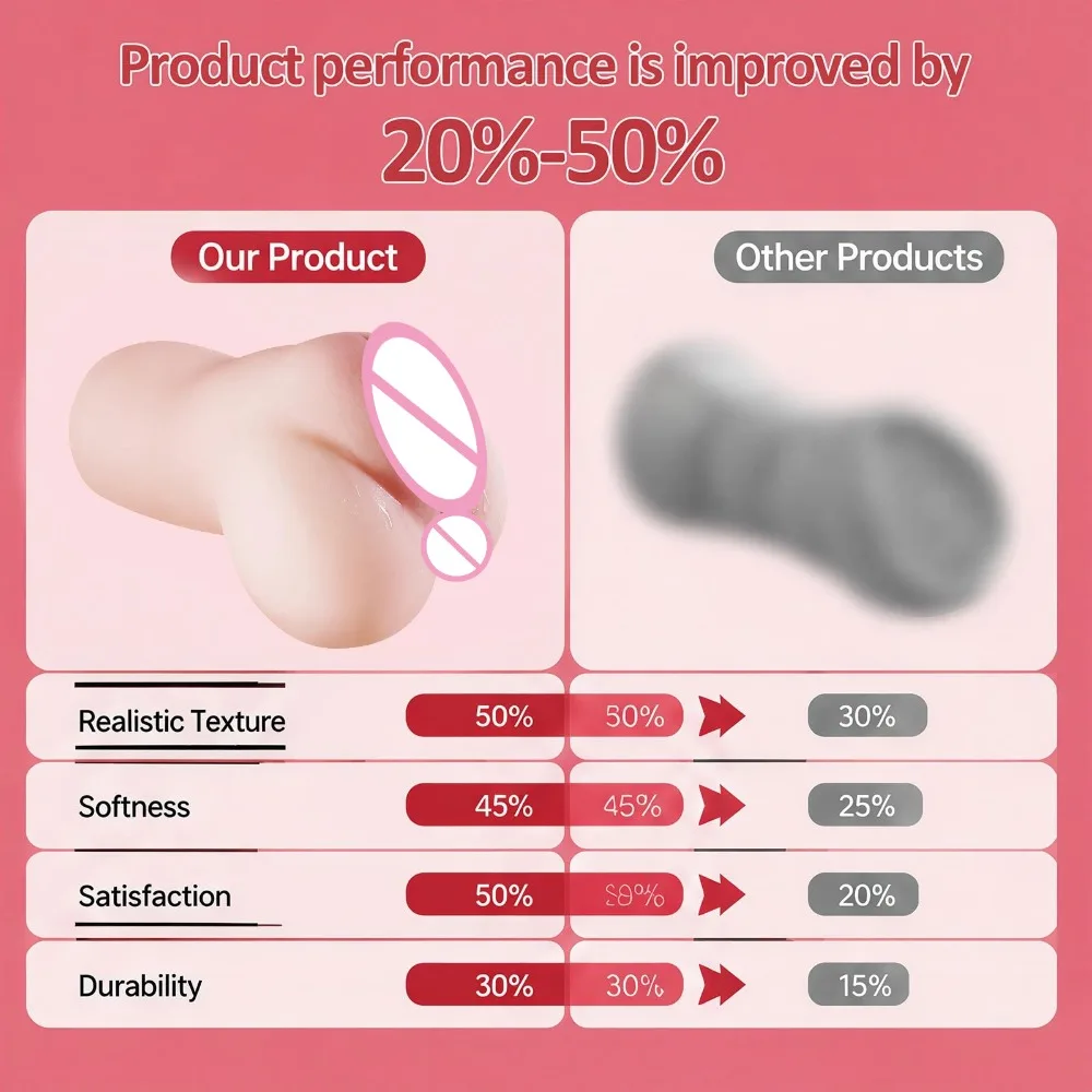 2 IN 1 Realistic Vagina and Anal Masturbation Cup Oversized Vulva Pocket Pussy Sucking Male Masturbator Stroker Sex Toys for Men view 3