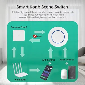 ZigBee-Pirest on and Off Scene Switch button, smart connection, Tuya Push Switch, Smart Life Controller, Automation, 3.0 12 Main Sales switch League - №1