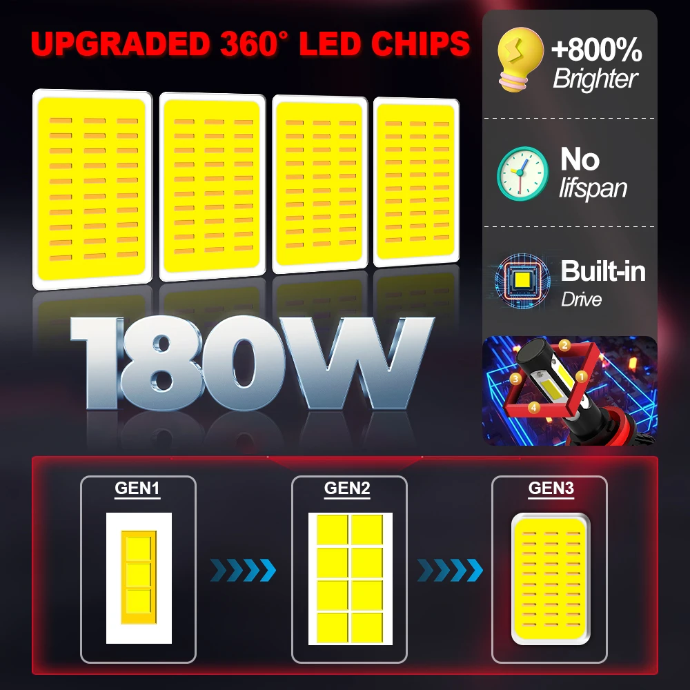 LED Car Headlights 4Side Chip 30000LM Super Bright Bulbs 9005 HB3 Auto Light for Chevrolet Impala 2016 2017 2018 2019