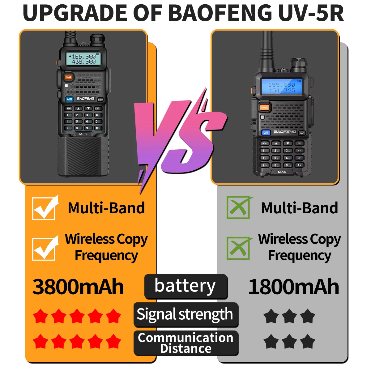 1 قطعة Baofeng M-5R واكي توكي M-5R راديو متعدد الموجات 1800mAh شحن لاسلكي VHF راديو بحري 10 واط إخراج الطاقة 5 كجم ران