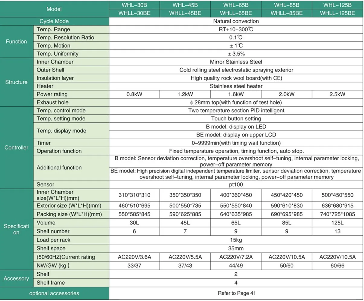 WHL-30B فرن تجفيف كهربائي صغير بدرجة حرارة ثابتة للمختبر
